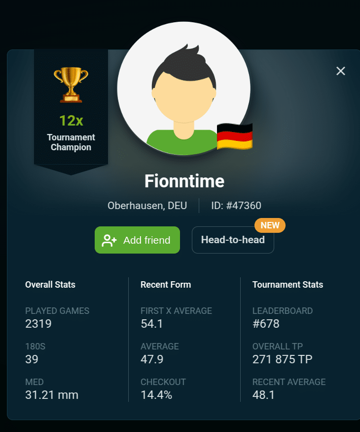 Fionntime Profil auf Scolia