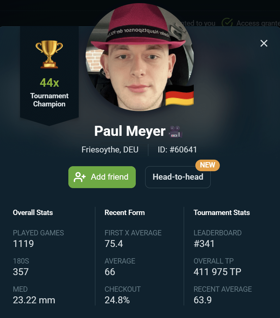 Paul Meyer Profil Scolia