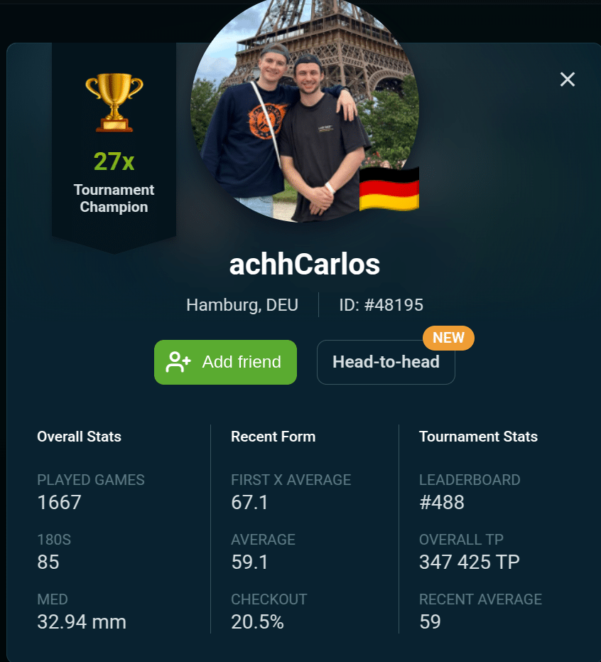 AchhCarlos Scolia
